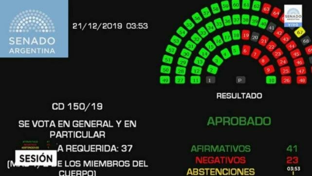 tmb1_senado-aprobo-ley-solidaridad-social-reactivacion-productiva-829336-082841