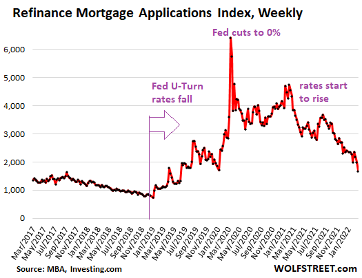¿Es el 4% el "número mágico" para las tasas hipotecarias que afectan al mercado de la vivienda (y las acciones)?