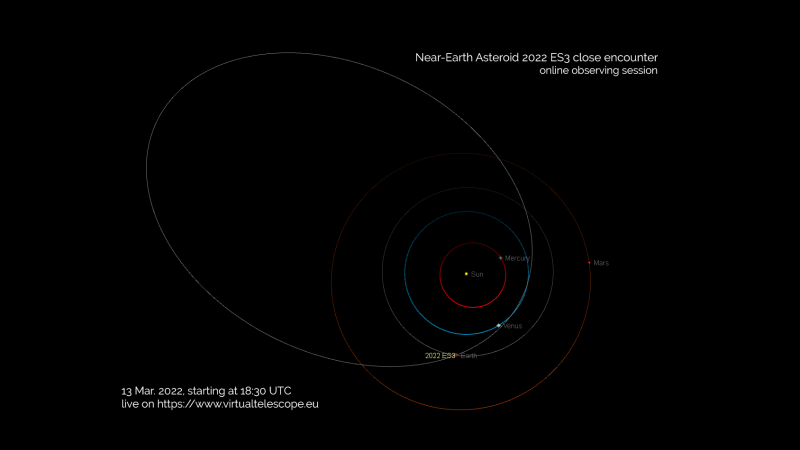 Un asteroide del tamaño de un autobús vuela hoy cerca de la Tierra y puedes verlo en vivo online